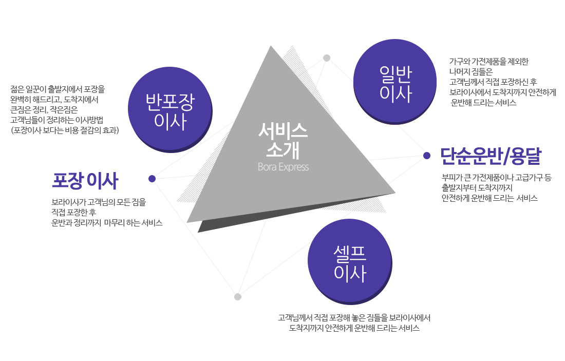 서비스소개