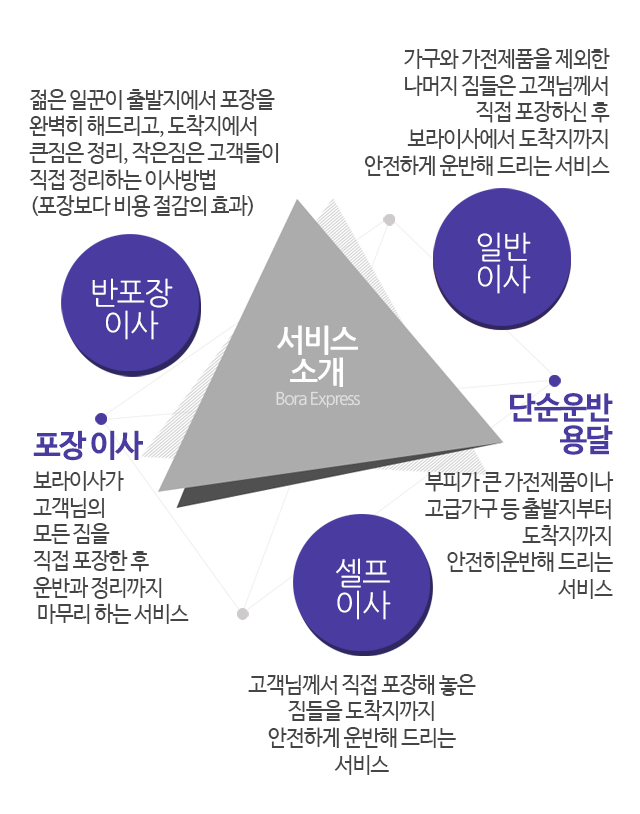 서비스소개